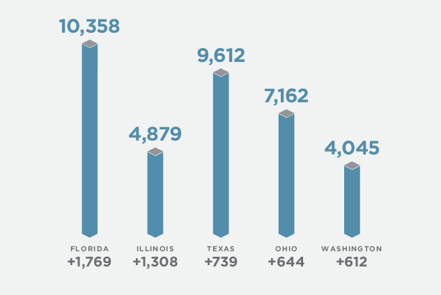 top solar job states