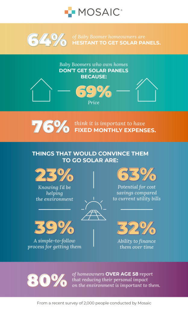 This image has an empty alt attribute; its file name is BabyBoomer_infographic-1-624x1024.png